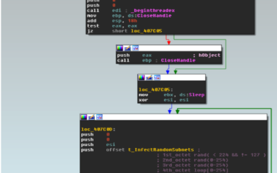 WannaCry Ransomware Analysis: Lateral Movement Propagation