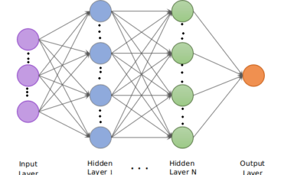 Using Deep Learning for Information Security – Part 2