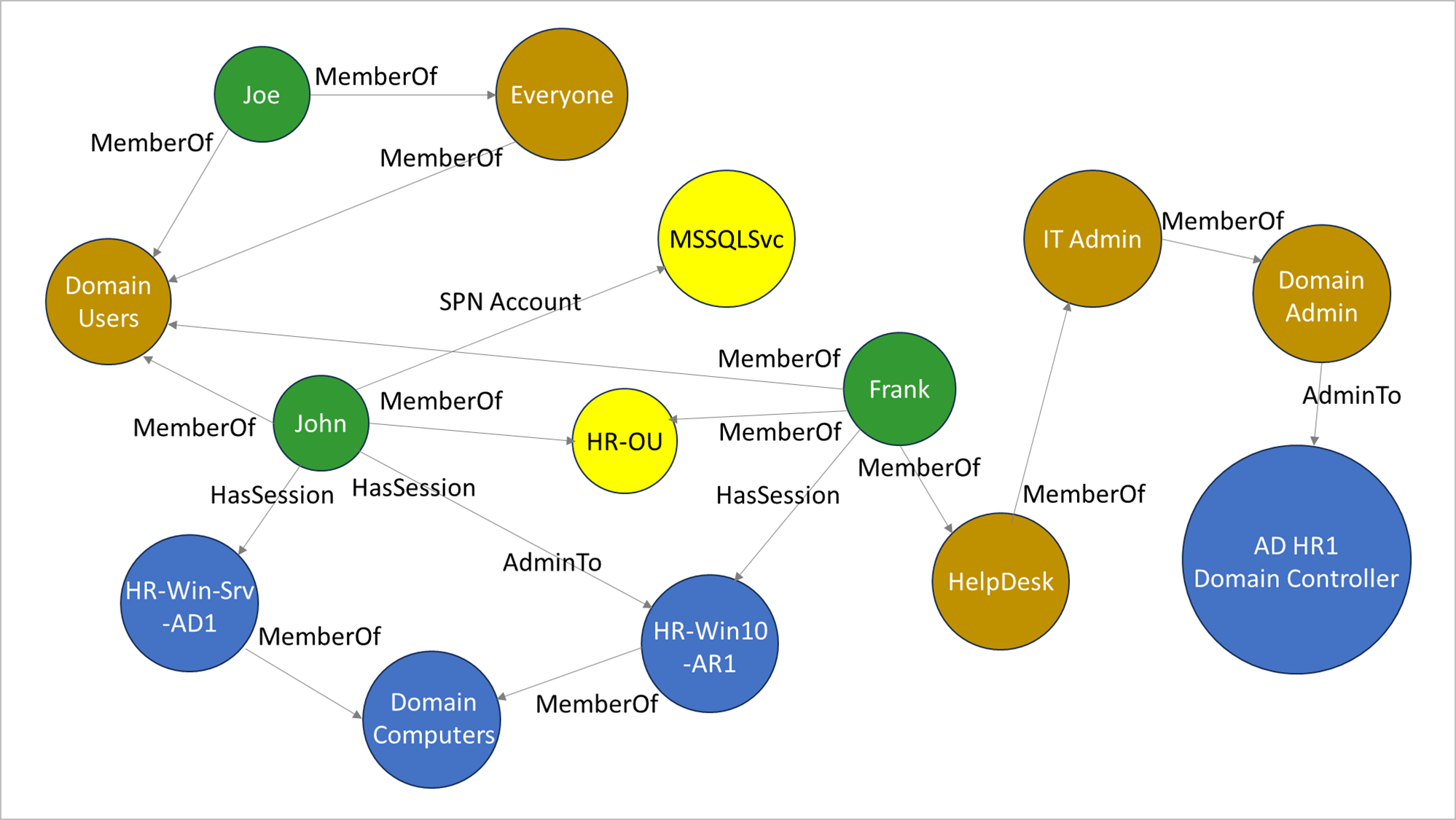 Figure-1-Microsoft-Active-Directory-Security-Part-2