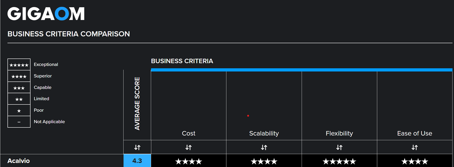 GIGAOM Business Criteria Comparison