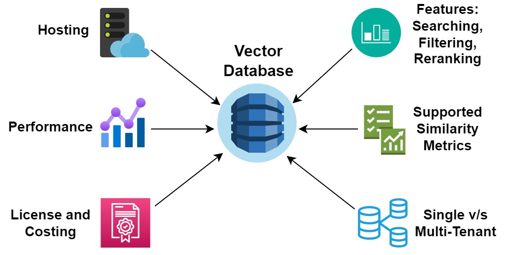 Vector Database