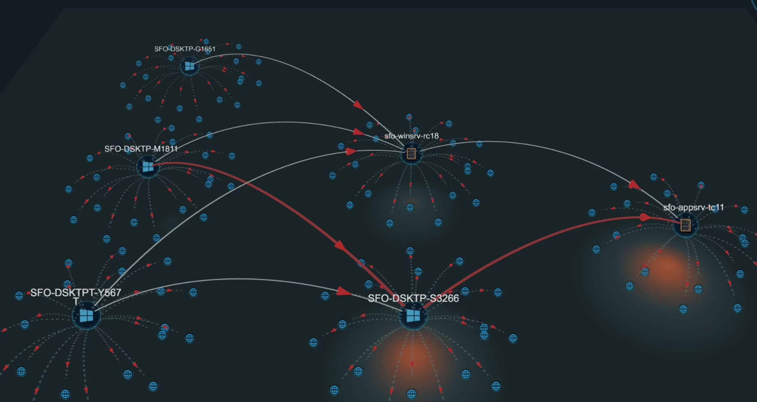 Adversary Traversal