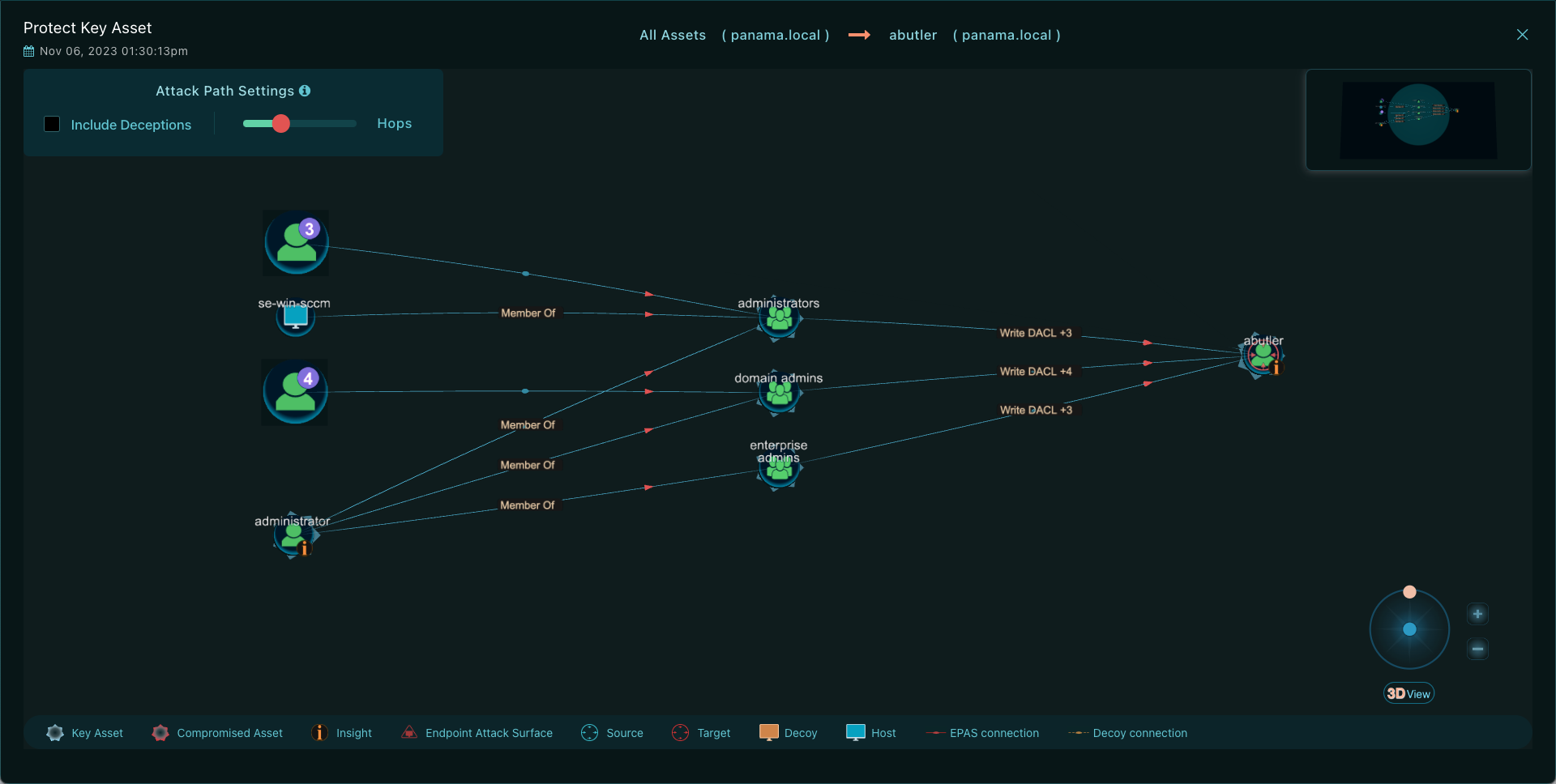 Attack Path