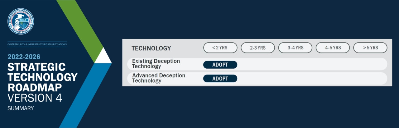 Strategic technology Roadmap